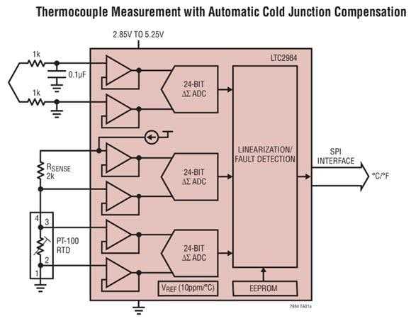 Датчик температуры LM35 представляет собой интегральную схему предназначенную для измерения температуры, используется в устройствах, так или иначе