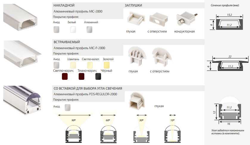 Профиль для светодиодной ленты: классификация, выбор, инструкция по монтажу