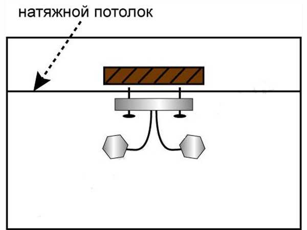 Крепление люстры на натяжной потолок планка: установка люстры