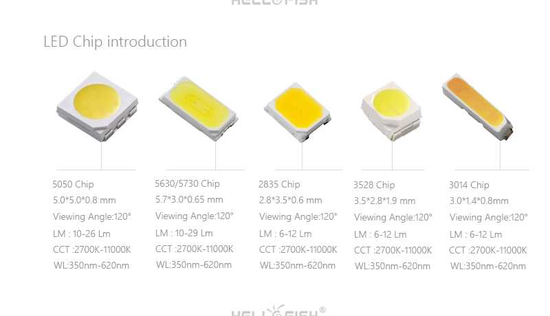 Выбираем лучшие и хорошие светодиодные ленты по производителям