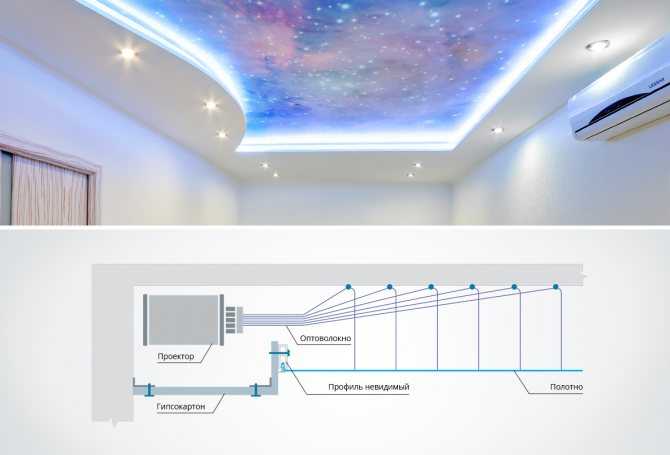 Какую светодиодную ленту выбрать для подсветки потолка по яркости и мощности