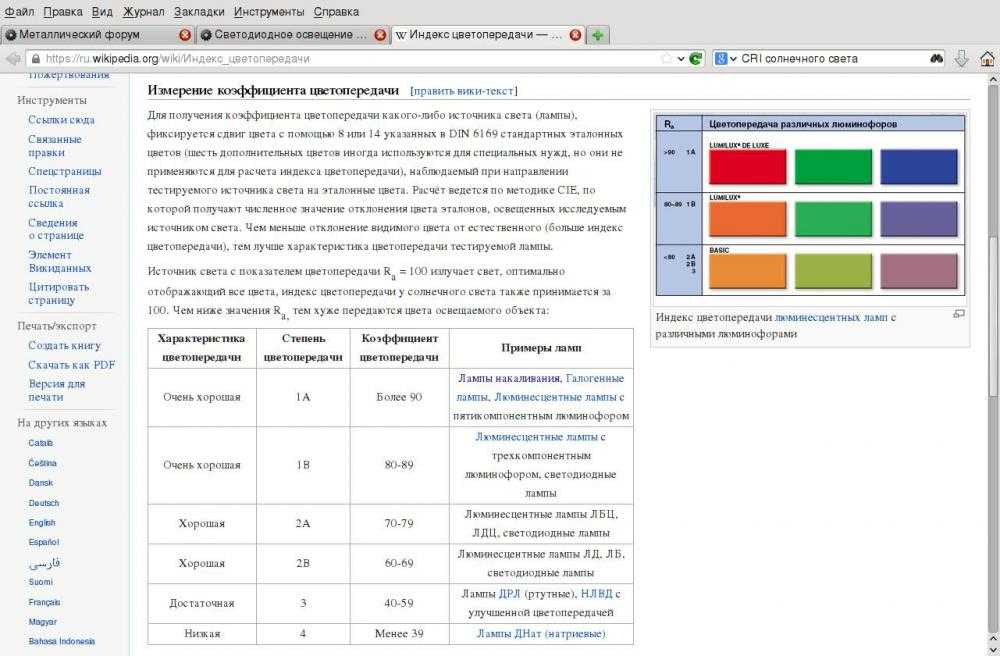 Что такое индекс цветопередачи cri, примеры | 1posvetu.ru