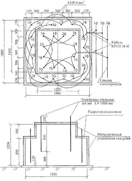 Производство прогревочного провода пнсв 1,2 (1,4)