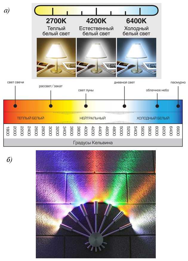 Световой поток светодиодных ламп: таблица люменов, сравнение различных видов ламп