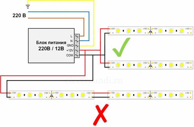 Как подключить блок питания к компьютеру: подробная инструкция подключения проводов