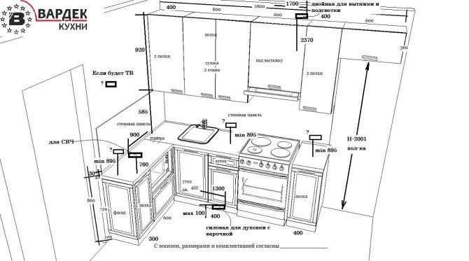 Проводка на кухне: выбор схемы и кабеля, монтаж проводов, щитка и розеток
