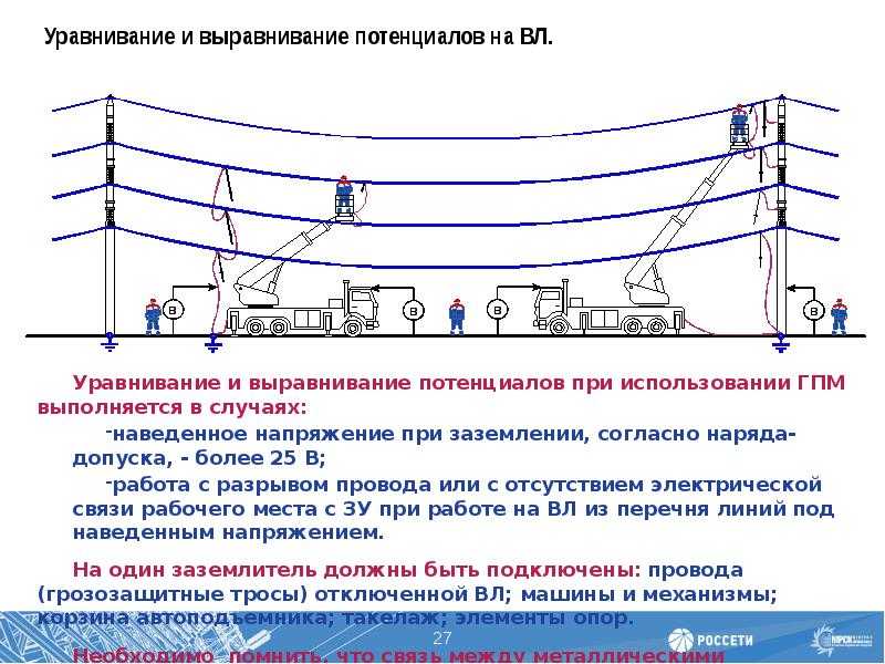 🔥 охрана квартир в москве | охранная сигнализация в квартиру от компании дельта