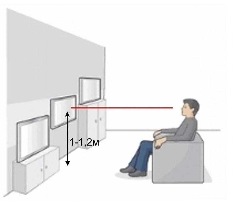 Как правильно установить на стене розетки для телевизора своими руками, советы электриков