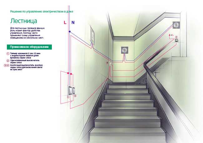 Подсветка лестницы: оригинальные идеи освещения ступеней