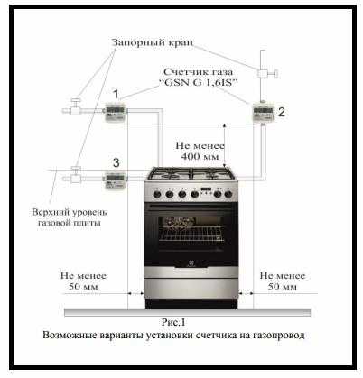 Как подключить электрическую плиту самостоятельно: схема и инструкция