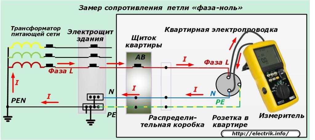 Замер сопротивления изоляции электропроводки периодичность — канализация