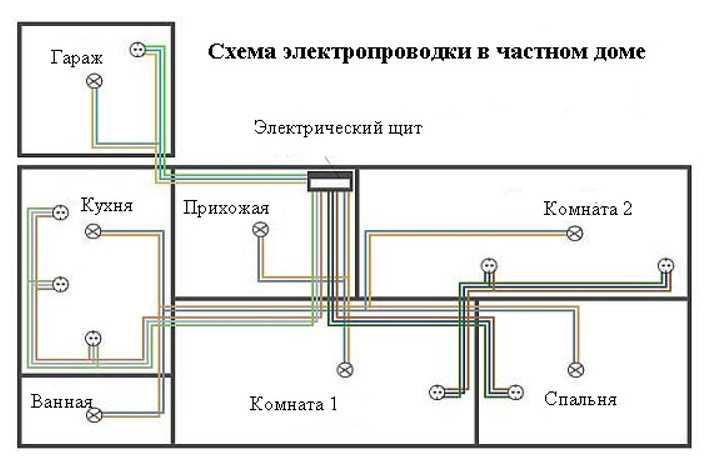 Схема электропроводки в деревянном доме