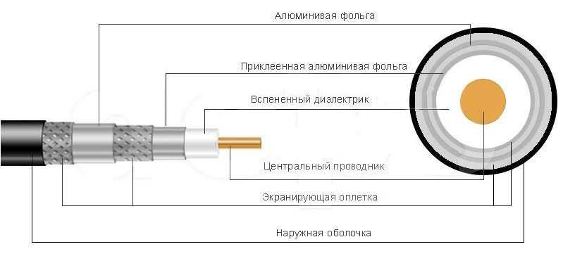 Как подключить оптический кабель: подробная инструкция