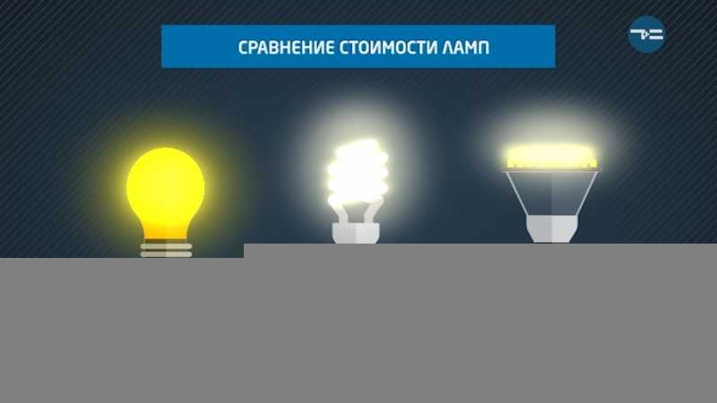 Обзор лучших диммируемых светодиодных ламп на 2021 год с достоинствами и недостатками