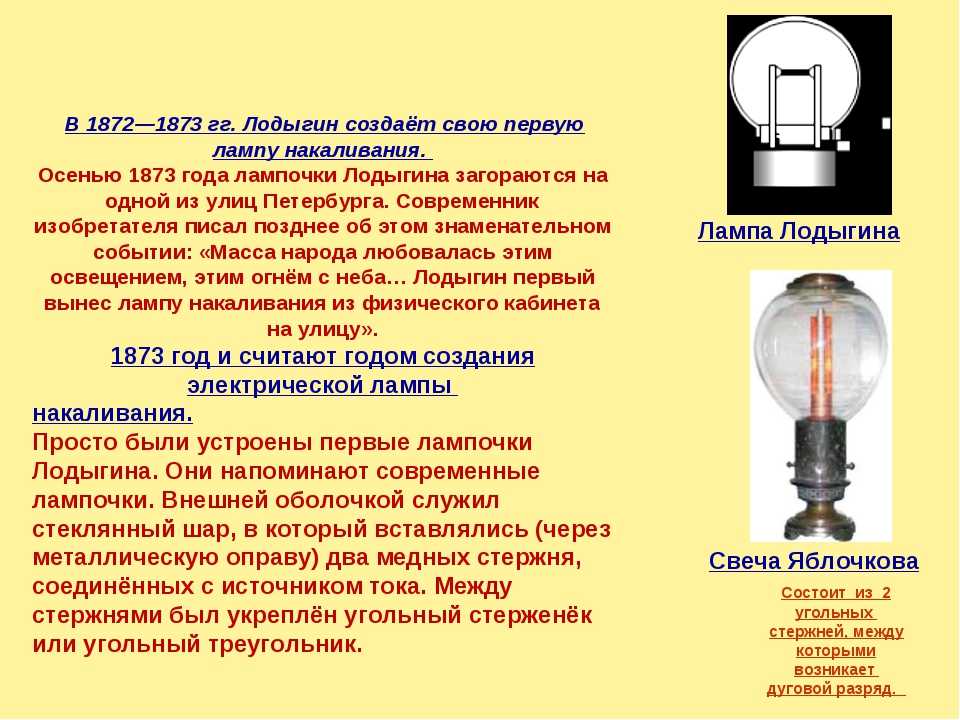 История изобретения лампочки