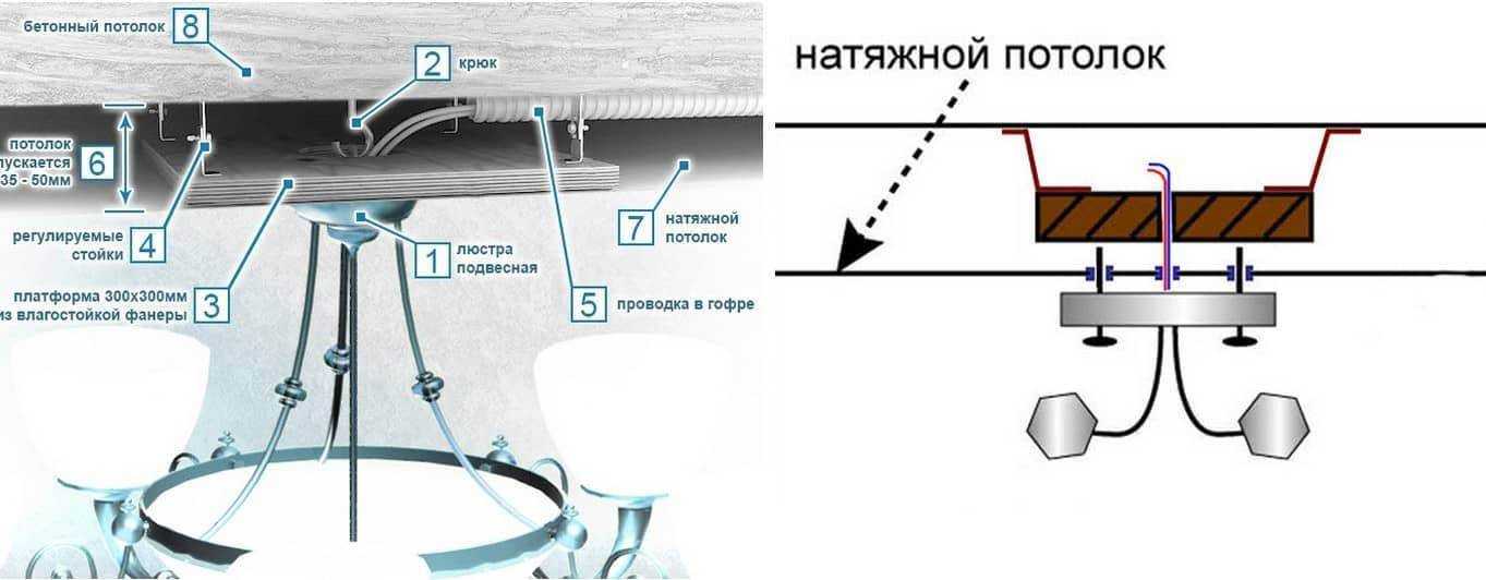 Крепление люстры к натяжному потолку: подробная инструкция с фото