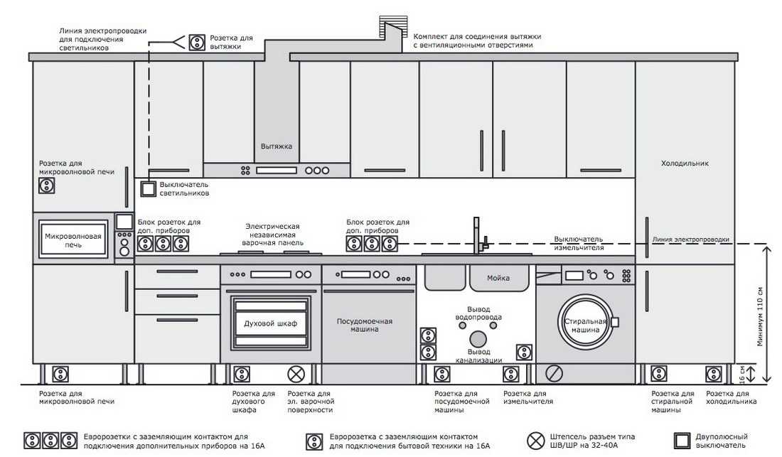 Розетки на кухне: расположение, высота, установка, разновидности, схемы