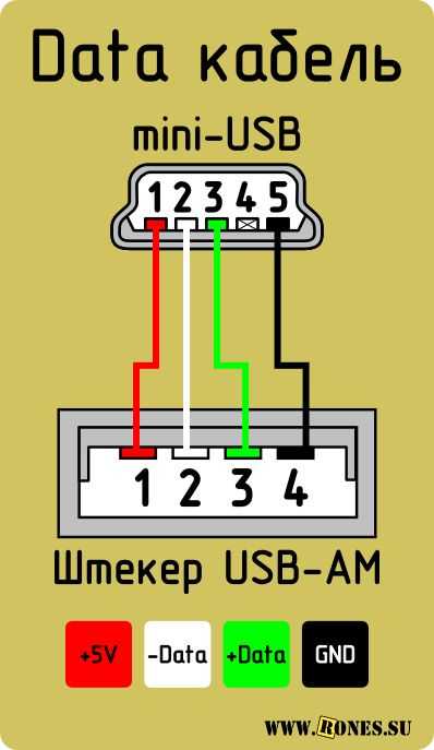 Замена штекера зарядки mini usb на micro usb. микро усб схема распайки зарядки