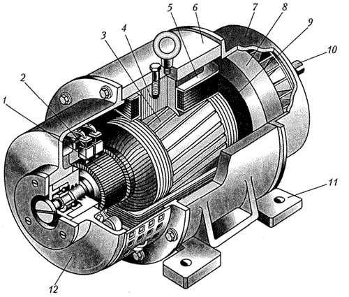 Коллекторный двигатель- принцип работы и отличия от бесколлекторного motoran.ru