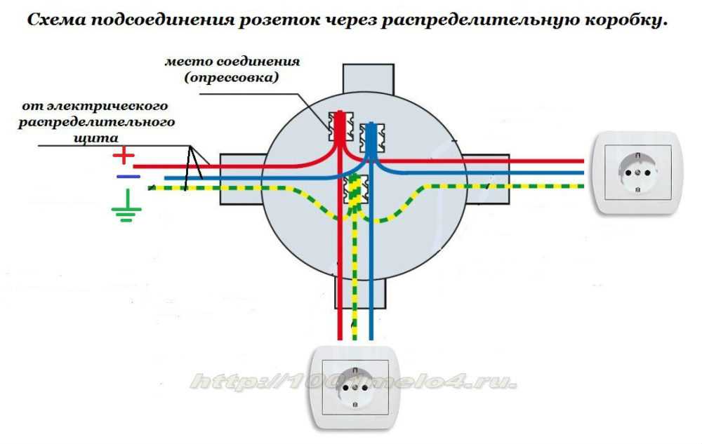 Как установить и подключить розетку к существующей электропроводке