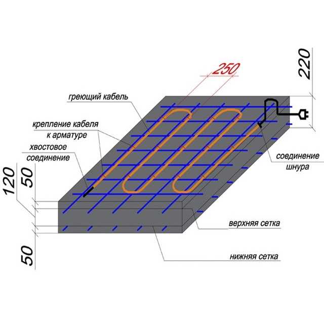 Провод пнсв или провод для прогрева бетона