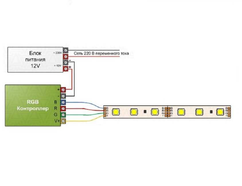 Подключение светодиодной RGB ленты к контроллеру и блоку питания задача простая Нужно только подобрать подходящие компоненты и изучить схему соединения