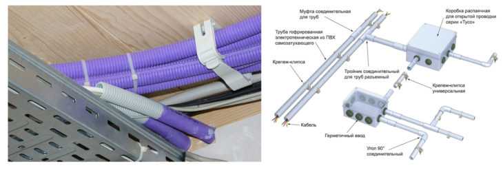 Гофра для электропроводки: как выбрать гофрорукав для кабеля