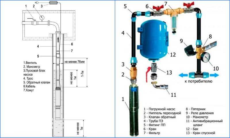 Схемы подключения двигателей водяных насосов