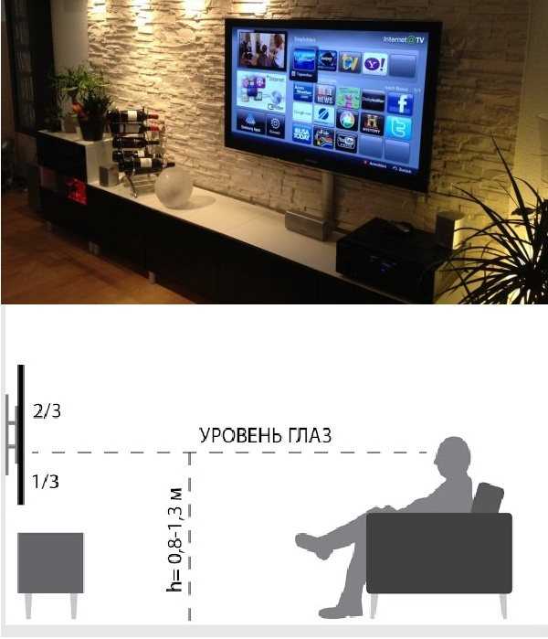 Розетки для телевизора на стене: как правильно расположить, какая высота от пола должна быть и что нужно знать для установки в гостиной, кухне или спальне своими руками