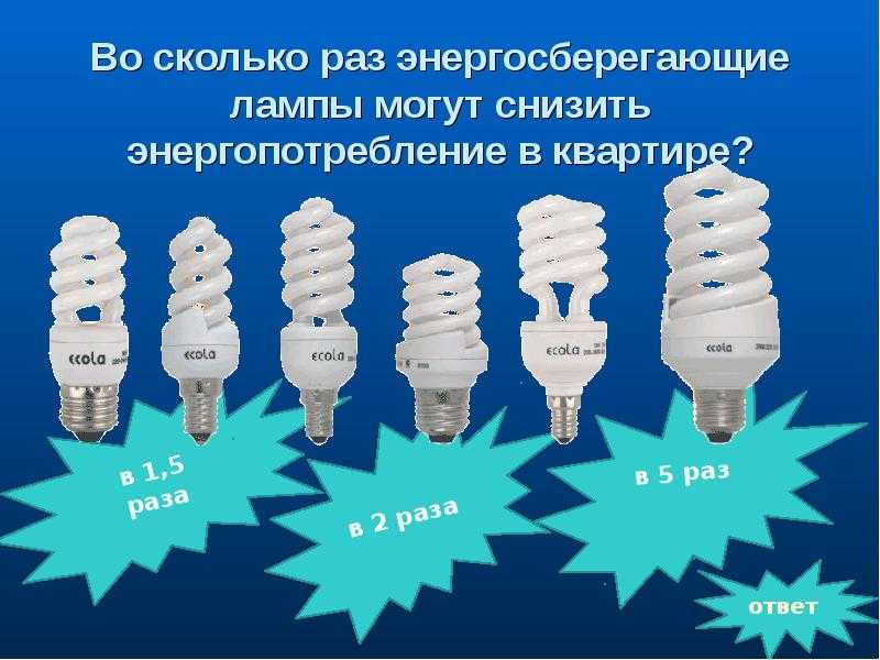💡 экономия на освещении: виды энергосберегающих ламп, цены и основные особенности
