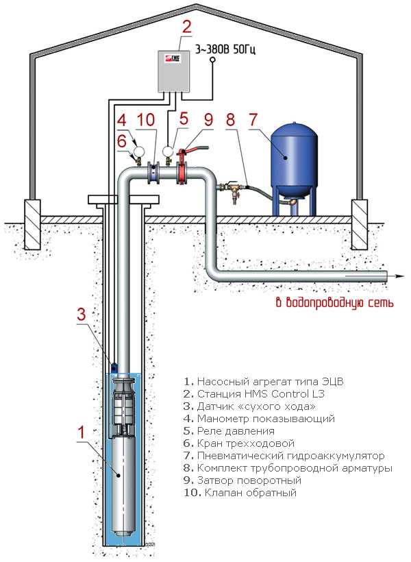 Поплавковый выключатель для контроля уровня воды: принцип работ, преимущества, монтаж
