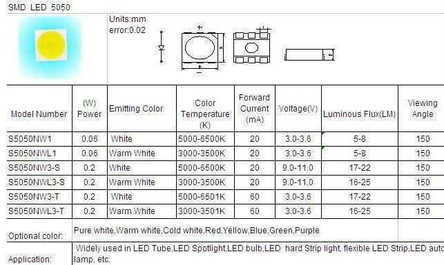 Отличия дешевой и дорогой светодиодной ленты. технические характеристики smd 3528, 5050.