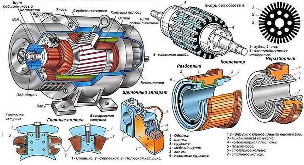 Классификация электродвигателей