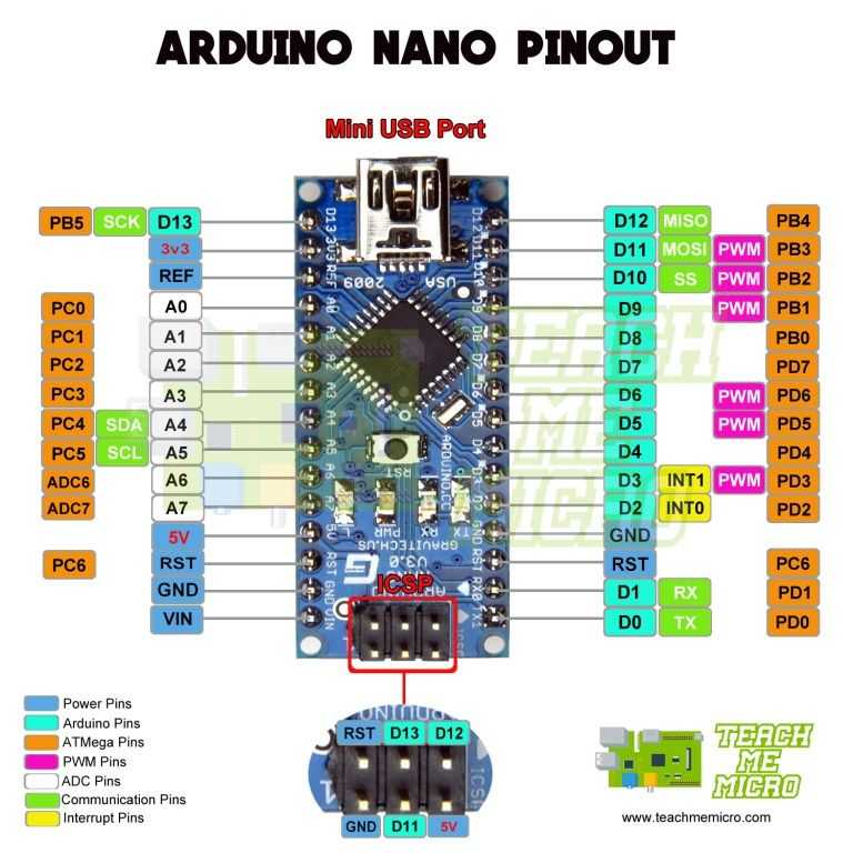 Проекты умного дома с голосовым управлением на базе arduino собственноручно