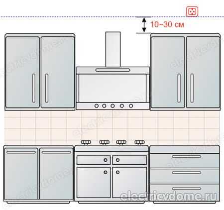 Расположение розеток на кухне схема и высота, размещение розеток