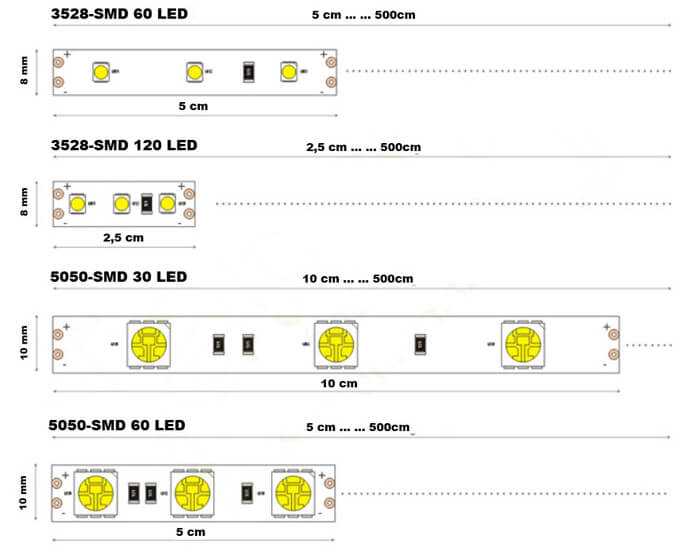 Светодиодная лента: что это такое, как выбрать светодиодную led ленту, какие есть виды, мощность, как подключить и крепить светодиодные ленты