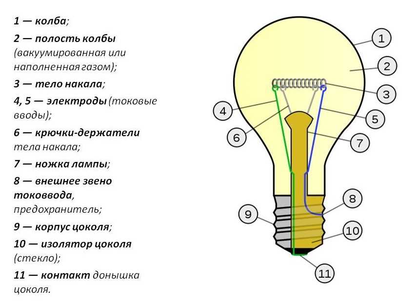 Лампа накаливания: устройство, классификация, мощность, обозначение
