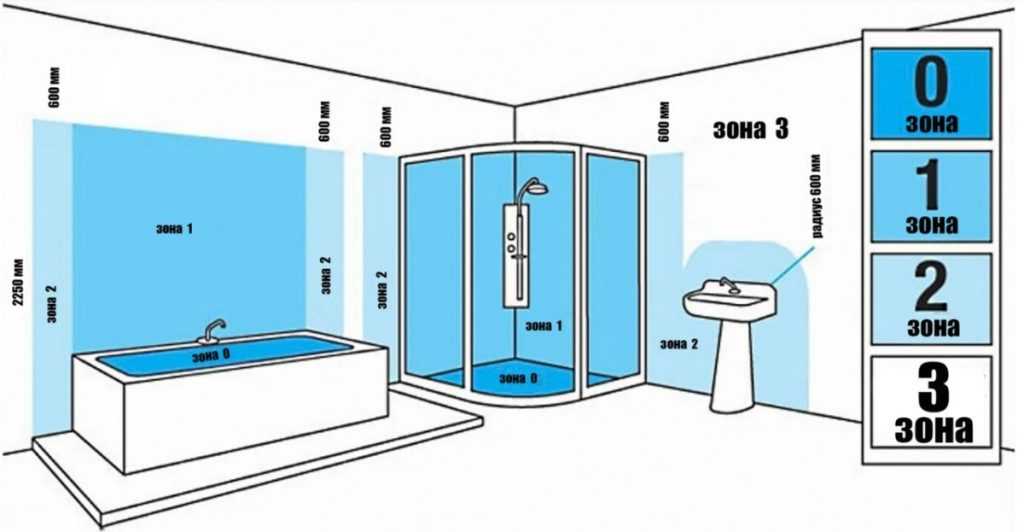Розетка в ванной: правила установки