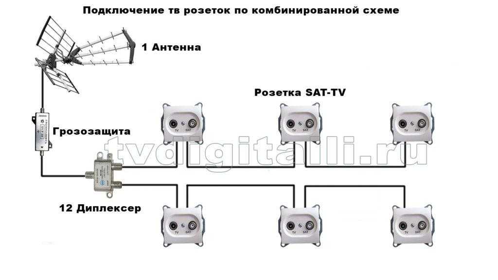 Как подключить и установить антенную тв розетку. – самэлектрик.ру
