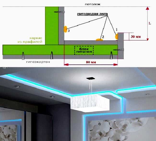 Потолок из гипсокартона с подсветкой светодиодной лентой на двух уровнях своими руками: комбинированная конструкция из натяжного потолка и гипсоскартона