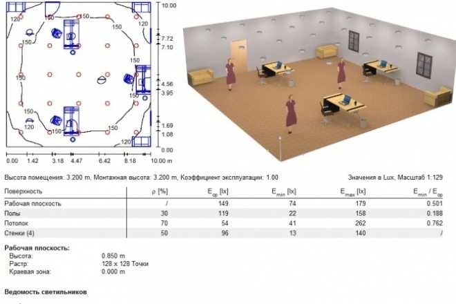 Простой метод расчета освещения помещения по площади. пример