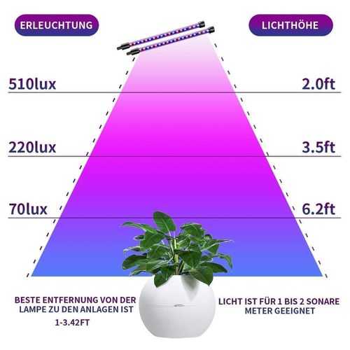 Светодиодные лампы для растений и комнатных цветов