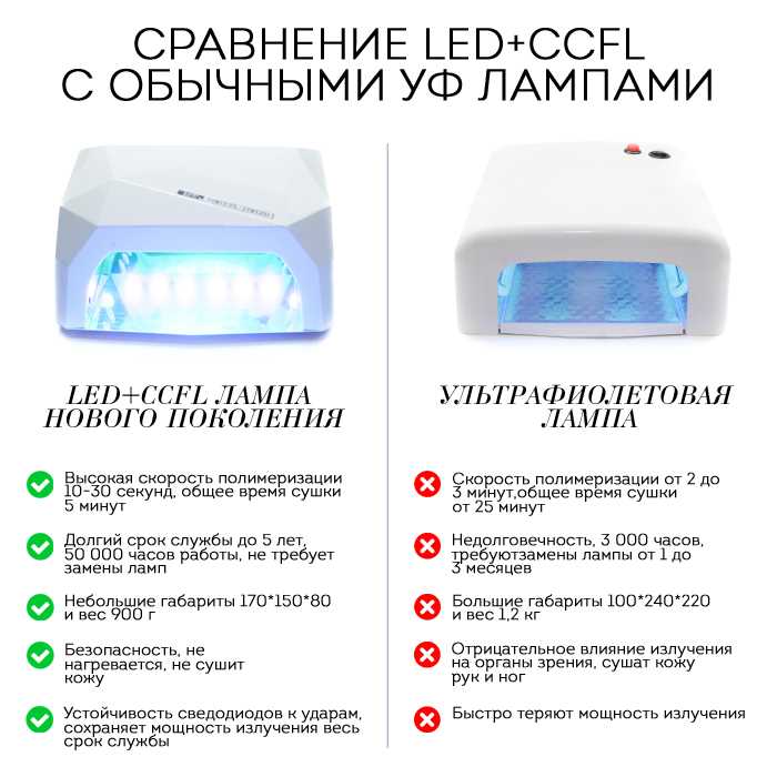 Ультрафиолетовая лампа: все о применении уф ламп