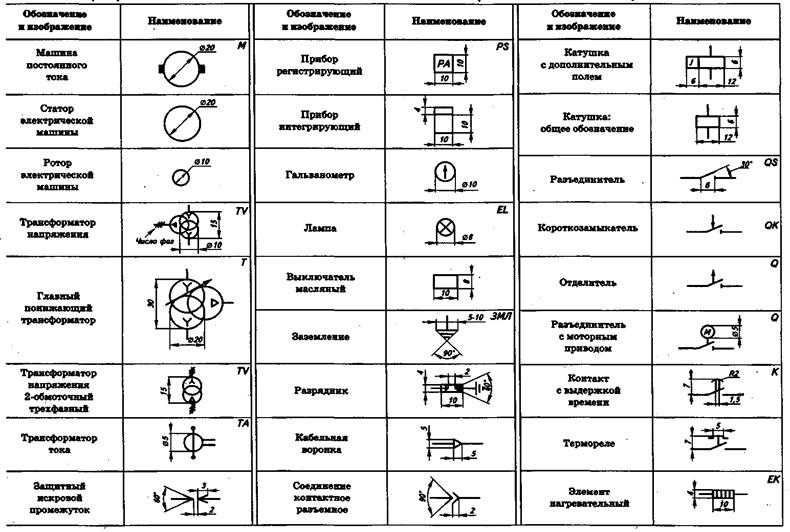 Как обозначается аккумулятор на схеме. Обозначение клеммы на схеме электрической принципиальной. Обозначение терморегулятора на схеме электрической принципиальной. Обозначение кнопок на схеме электрической принципиальной. Кабельный ввод обозначение на электрической схеме.