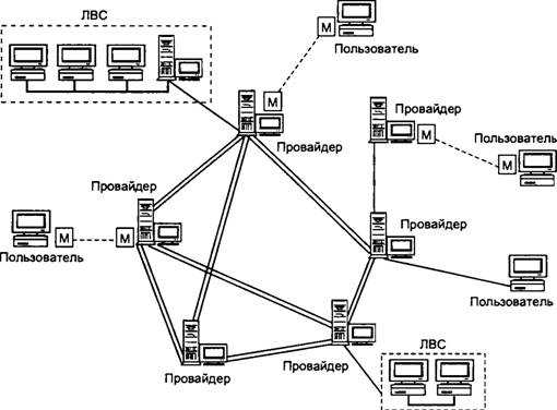 Схема интернета дома. Структура сети интернет схема. Оптоволоконная вычислительная сеть схема. Схема сети интернет провайдера. Структура интернета схема.