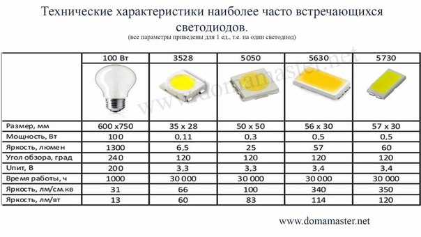 Рейтинг лучших производителей светодиодных лампочек