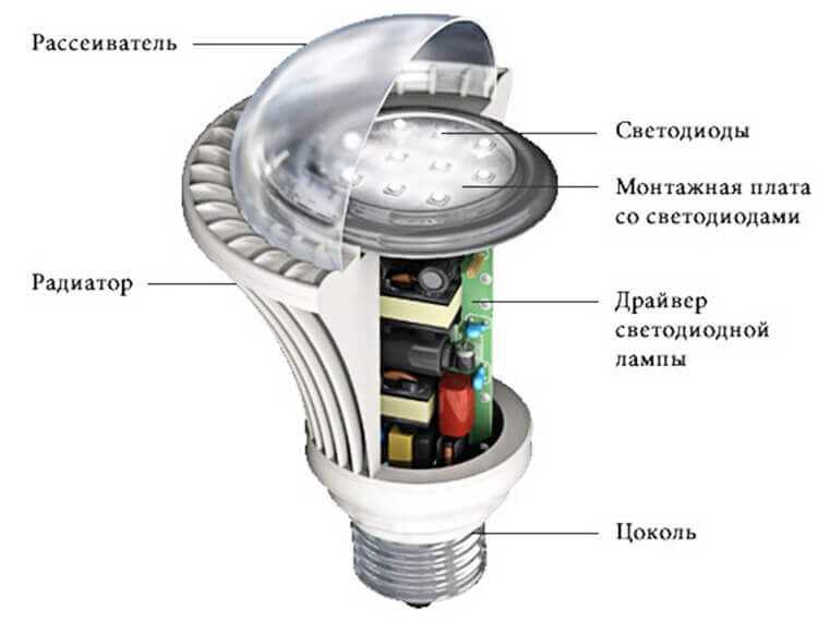 Ремонт светодиодной люстры если моргают или не горят лампы, быстро перегорают, светится после выключения с пультом и без