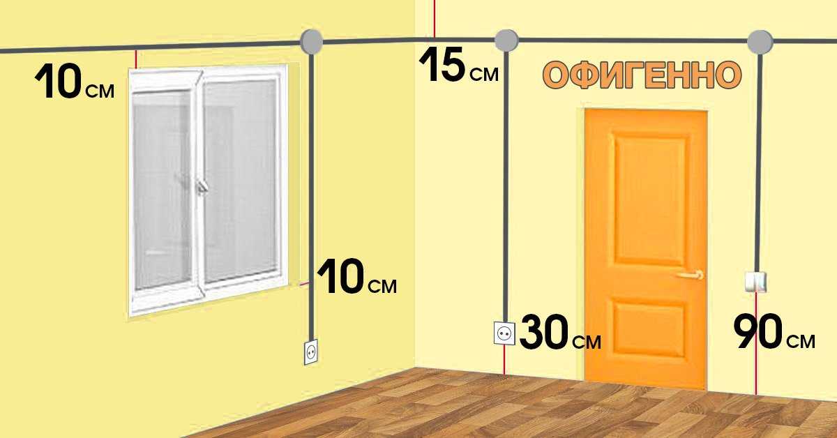 Высота расположения розеток и выключателей от пола: стандарты и правила - строительство и ремонт