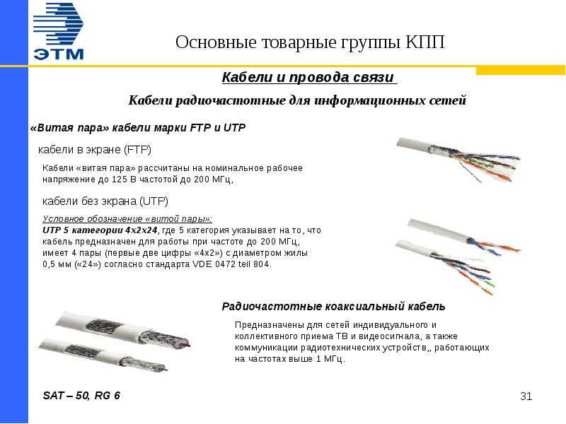 Виды проводов для прокладки электропроводки