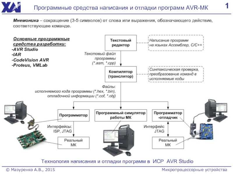 Разработка программных средств. Средства отладки программ. Пример отладки программы. Средства разработки и отладки приложений. Отладка программных средств.